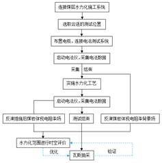 日白虎比基于直流电法的煤层增透措施效果快速检验技术